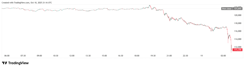 Bitcoin Price Crashes to $105K Amid $2.6B Liquidations, Here's Why 2 BTCUSD 2025 10 11 02 46 56