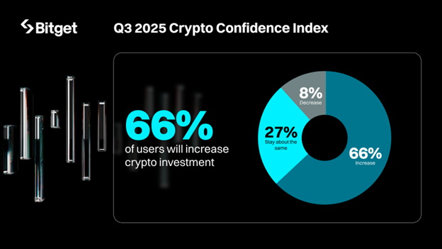 Bitget