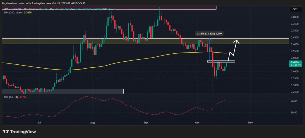 Ethena (ENA) Eyes 33% Rally as Whales Make Massive Moves 2 ENAUSDT 2025 10 19 03 40 39