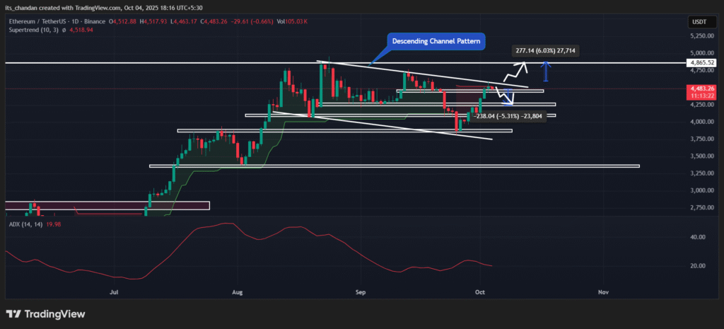 Ethereum (ETH) Daily Chart