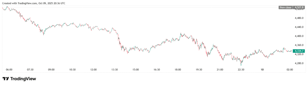 ETHUSD 2025 10 10 02 06 29