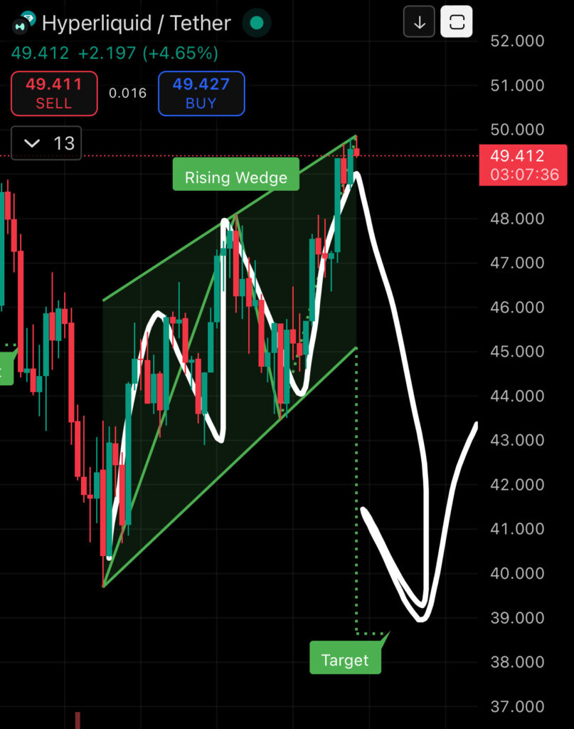 Here's why this Crypto Trader warns HYPE could crash below $40! 3 G2QcDatbkAAkuwV