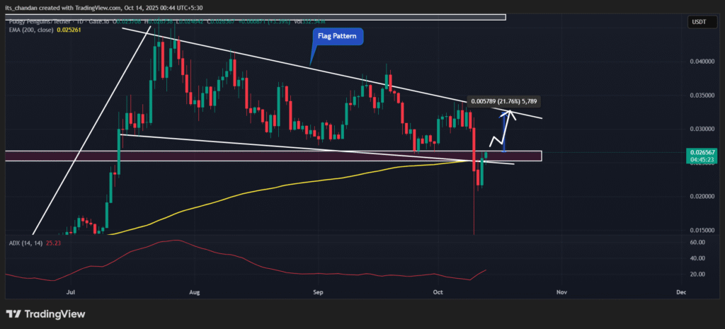 PENGU Daily Chart