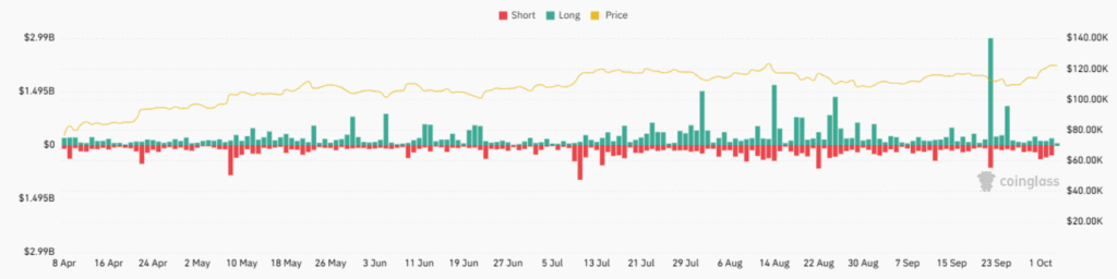 Position Liquidations 04102025