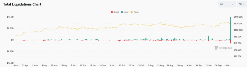 Position Liquidations 11102025