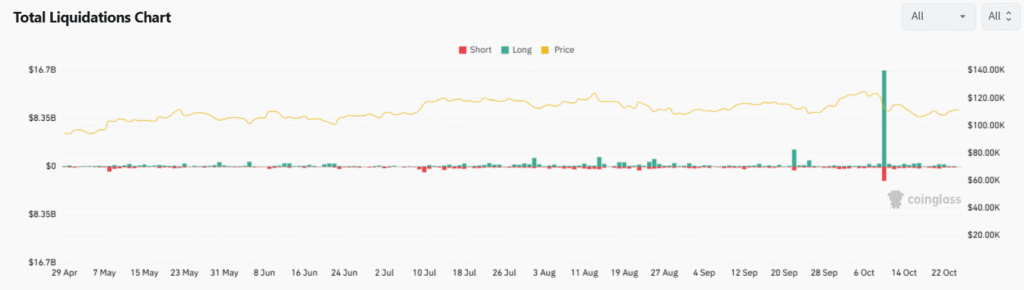 Position Liquidations 25102025