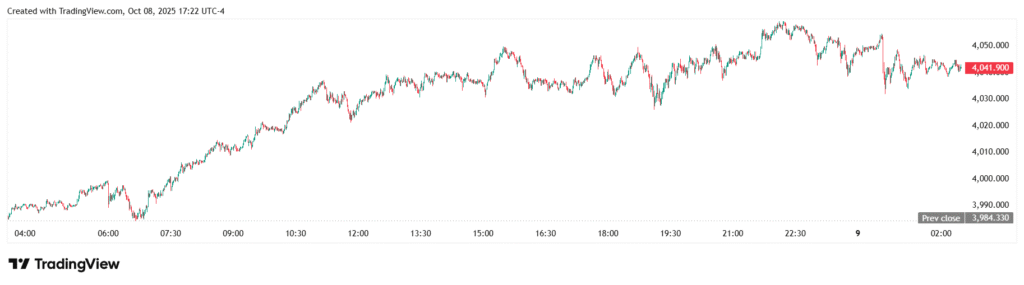 XAUUSD 2025 10 09 02 52 15