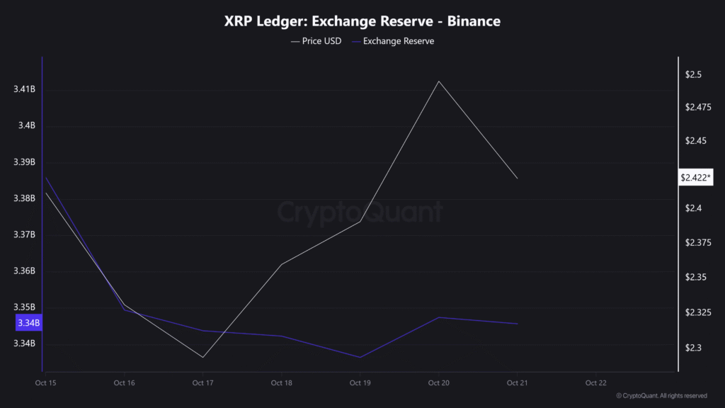 XRP Ledger Exchange Reserve Binance 2