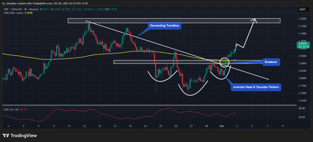 XRP Price Chart