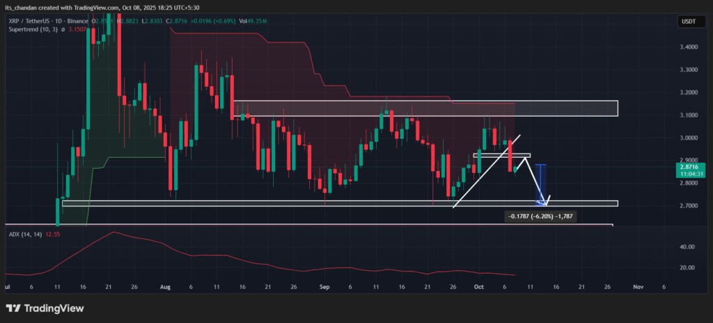 Here's Why this Veteran Trader Predicts XRP Price Could Test $2.2 4 XRP price Prediction chart