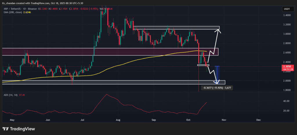 XRP price chart