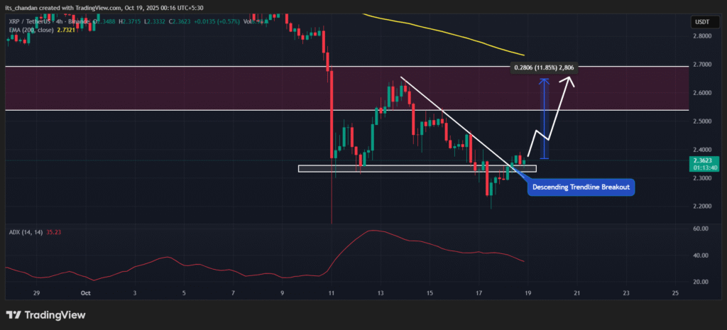 Is XRP Ready to Rebound? Here’s What On-Chain Data Says 3 XRPUSDT 2025 10 19 00 16 21