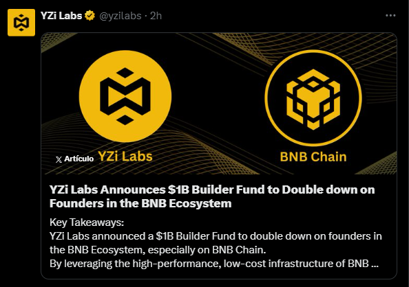 YZi Labs Builder Fund Deploys $1B to Supercharge BNB Ecosystem: The massive capital injection targets founders building next-generation trading, RWA, and AI applications on the high-performance BNB Chain.