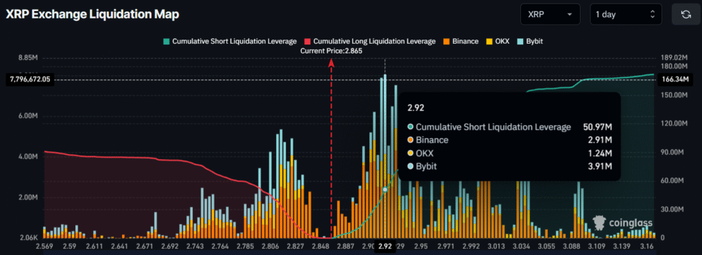 Here's Why this Veteran Trader Predicts XRP Price Could Test $2.2 5 image 123