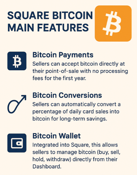 Square Bitcoin Launches Zero-Fee Payments for 4 Million Merchants: Block, a subsidiary of Jack Dorsey’s company, has launched Square Bitcoin, a completely integrated Bitcoin payments and wallet solution that allows businesses to accept crypto with no processing fees during the first year.