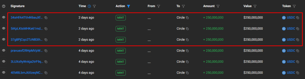 Tether and Circle Inject $1.75B Liquidity After Historic Market Crash Tether and Circle Inject $1.75B Liquidity After Historic Market Crash: The stablecoin giants mint billions in new USDT and USDC as investors position for market recovery, while Bitmine scoops up discounted Ethereum.