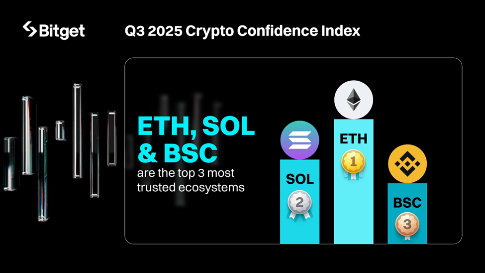 Bitget