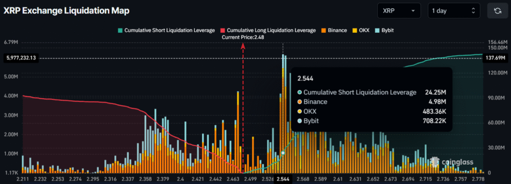 Time to Buy XRP? 18.73 Million Tokens Exit Exchanges 4 image 191