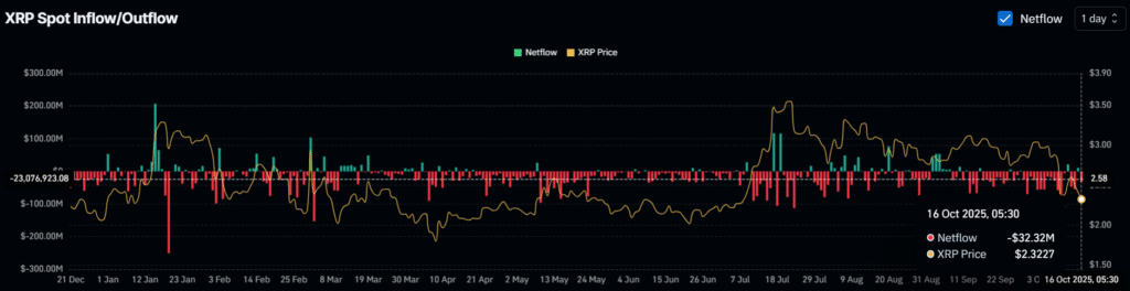 Bullish or Blind? 75% of XRP Traders Go Long Despite Price Dip 4 image 218