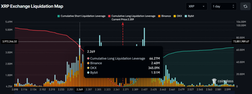 Is XRP Ready to Rebound? Here’s What On-Chain Data Says 4 image 226