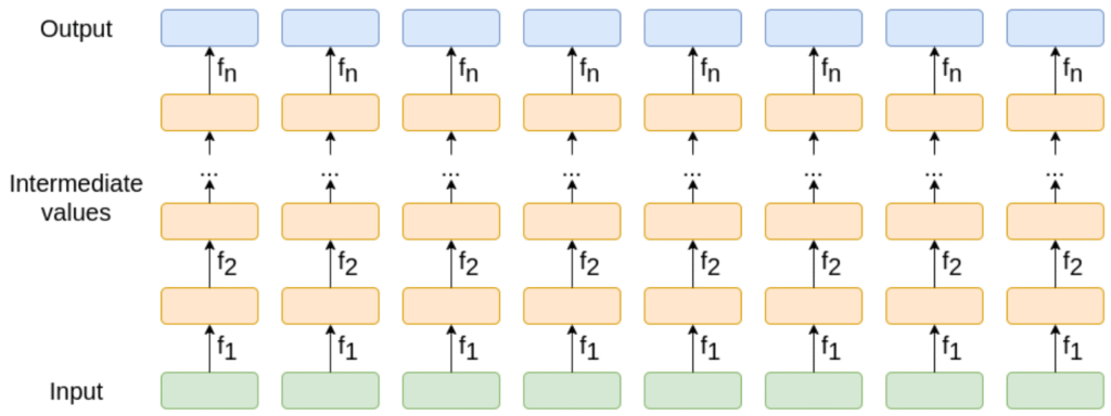 Vitalik's GKR Tutorial Unlocks Ultra-Fast ZK Proofs: Ethereum's co-founder details how the "Batch × Layer" protocol can dramatically accelerate zero-knowledge proving for parallel computations like hashing and AI.