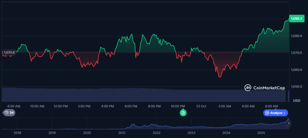 Robinhood Lists BNB in Major U.S. Exchange Policy Shift: The trading platform's listing of Binance's native token, in addition to the planned listing by Coinbase, shows that U.S. regulators are loosening their restrictions on certain assets.