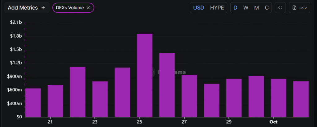 Here's why this Crypto Trader warns HYPE could crash below $40! 4 image 28