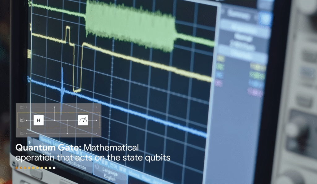 Google Quantum Echoes Breakthrough Verifies Quantum Advantage - Is Bitcoin at Risk? -  The novel algorithm runs 13,000x faster on Google's Willow quantum chip compared to classical supercomputers, embracing an important step toward practical quantum computing while highlighting future crypto security challenges.