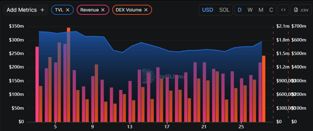 Is PUMP Ready to Explode? 1.29 Billion Whale Accumulation Sparks Buzz 2 image 321
