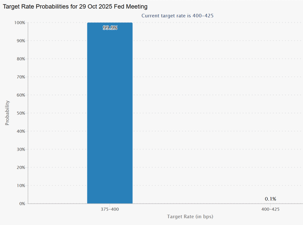 Breaking: Fed Chair Powell Slashes Interest Rate by 25bps; Bitcoin Steady at $111K 4 image 334