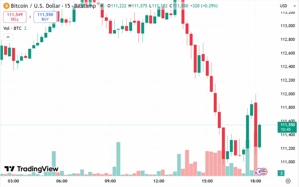 Breaking: Fed Chair Powell Slashes Interest Rate by 25bps; Bitcoin Steady at $111K 2 image 340