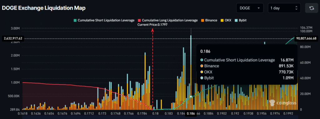 Dogecoin (DOGE) in Trouble! 3-Month Support Shattered, What’s Next? 4 image 361