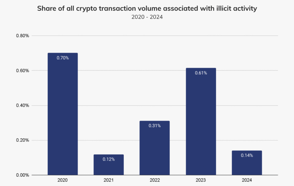 The TimesCrypto Crime Report: Unmasking the New Wave of Sophisticated Crypto Scams The TimesCrypto Crime Report: Unmasking the New Wave of Sophisticated Crypto Scams: The dark arts of crypto deception: Inside the numbers and nuances of today’s most cunning digital crimes.