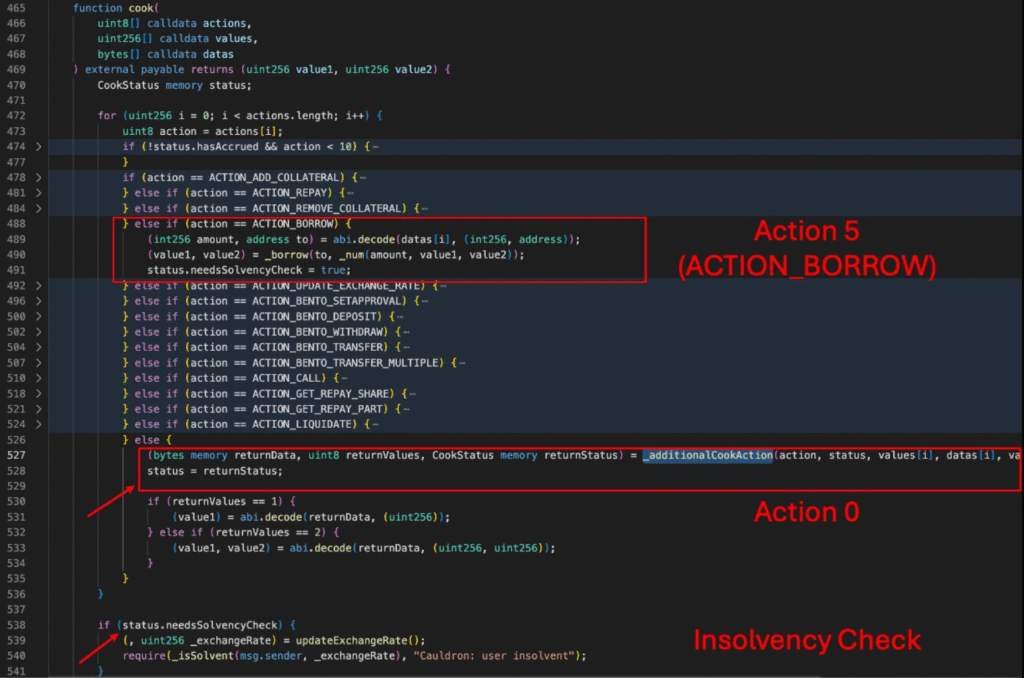 Abracadabra Smart Contract Exploit: A recurring vulnerability in the DeFi protocol's "cook" function allows attackers to bypass solvency checks, marking the platform's third multi-million dollar breach since 2024.