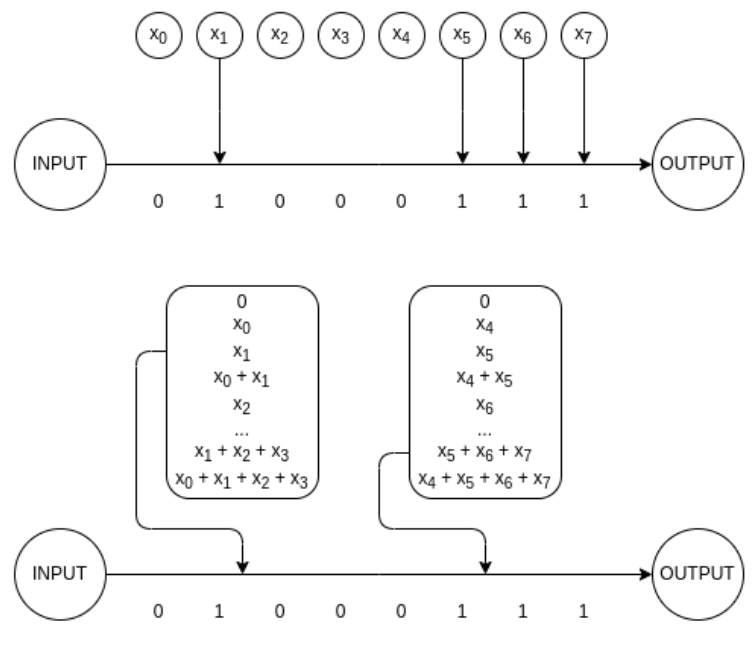 Vitalik Buterin Exposes Critical Memory Flaw Slowing Down Blockchain and AI Systems: The Ethereum co-founder shares his reasoning for how bigger memory can, paradoxically, slow down performance, putting into question foundational assumptions of computer science and cryptography. 