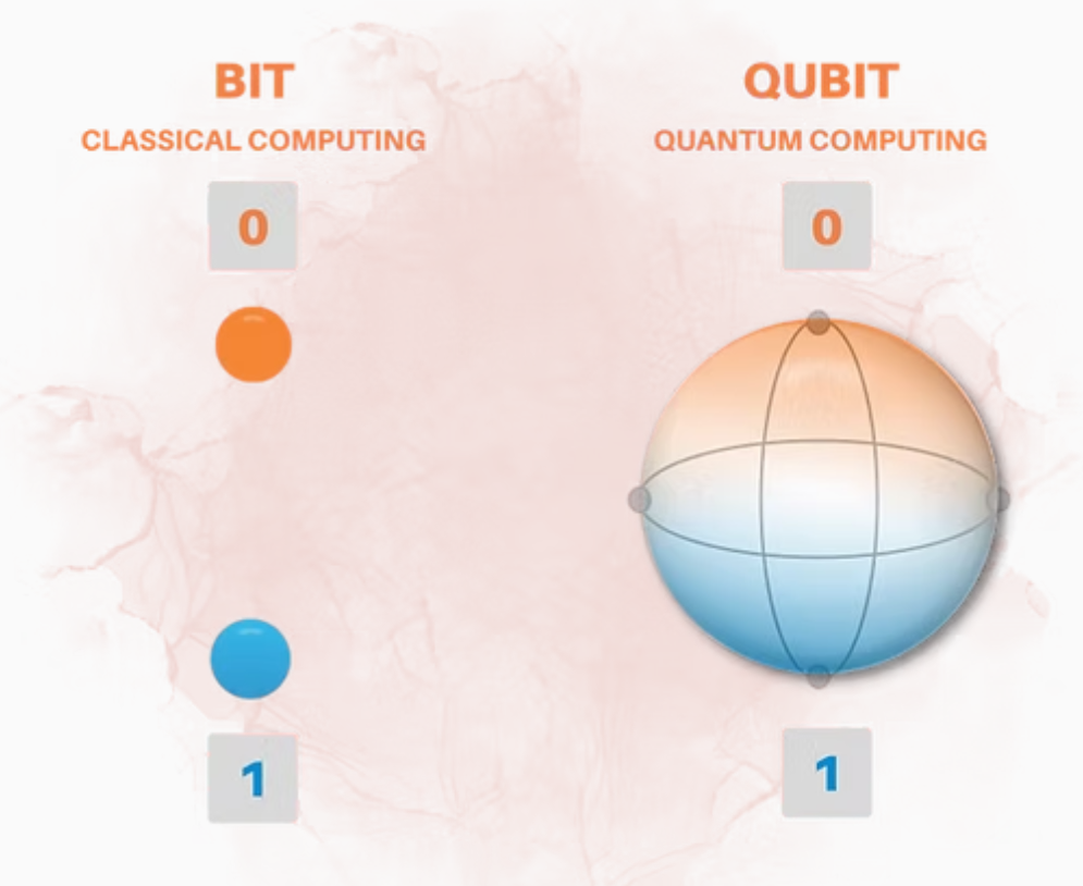 Quantic Bitcoin 'BTCQ' Emerges as Quantum-Resistant Crypto Challenger: Quantica Tech unveils BTCQ, a next-gen crypto that is intended to resist future attacks from potent quantum computers while still being Bitcoin compatible.