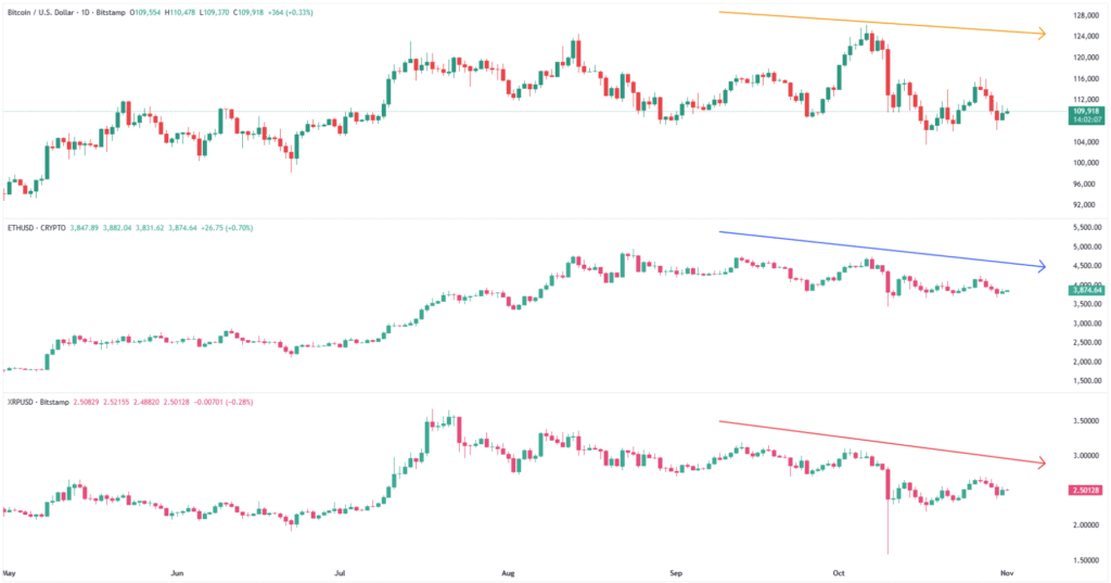 Cryptocurrency Weekly Price Prediction: No ‘Uptober’ for BTC, ETH and XRP as Fed Woes Fuel Dollar; U.S. Data Eyed! 2 BTC ETH XRP 01112025