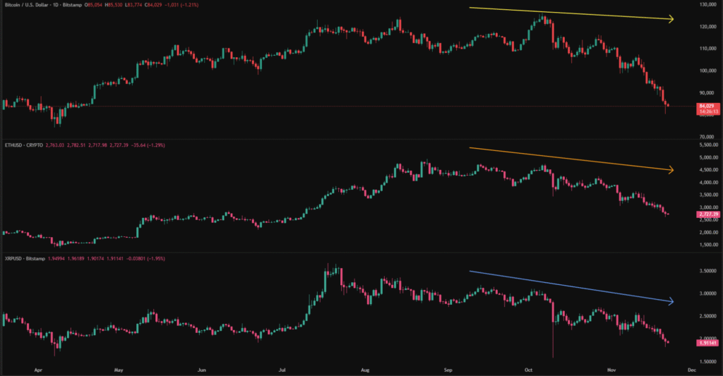 Cryptocurrency Weekly Price Prediction: BTC, ETH, and XRP Tumble on Fed Buzz; More Pain Ahead? 2 BTC ETH XRP 22112025