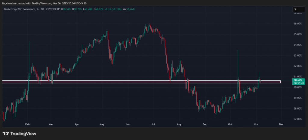 Why is Crypto Down Today? BTC, ETH, and XRP Plunges 5 BTC.D 2025 11 06 20 34 17