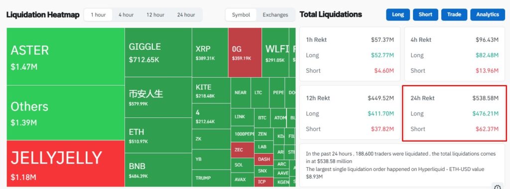 Why is Crypto Down Today? BTC, ETH, and SOL Losses Track! 2 Crypto Liquidations 03112025
