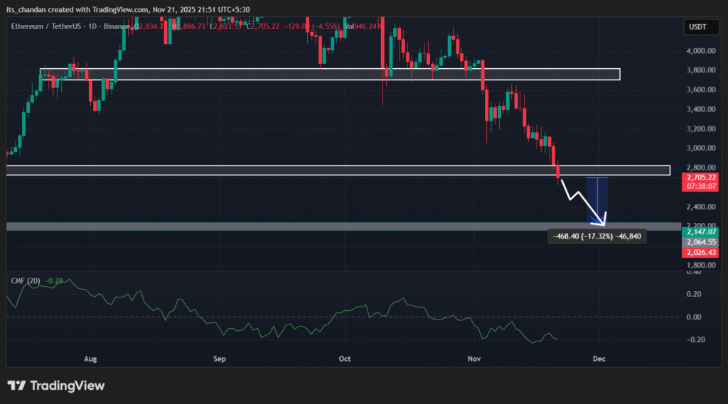 Is SharpLink Selling Its Ethereum Reserves? $33.5Million ETH Transfers Raise Alarm! 4 ETHUSDT 2025 11 21 21 51 54