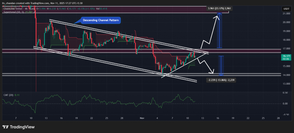Chainlink (LINK) Poised to Explode? Whales on a Buying Spree! 2 LINKUSDT 2025 11 11 17 27 54