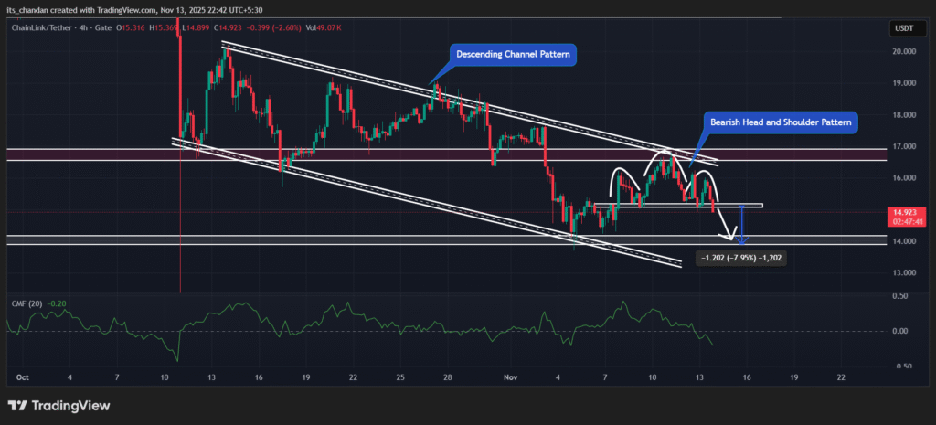 Why Whales Keep Buying LINK Despite Bearish Trend? Read Here! 3 LINKUSDT 2025 11 13 22 42 20