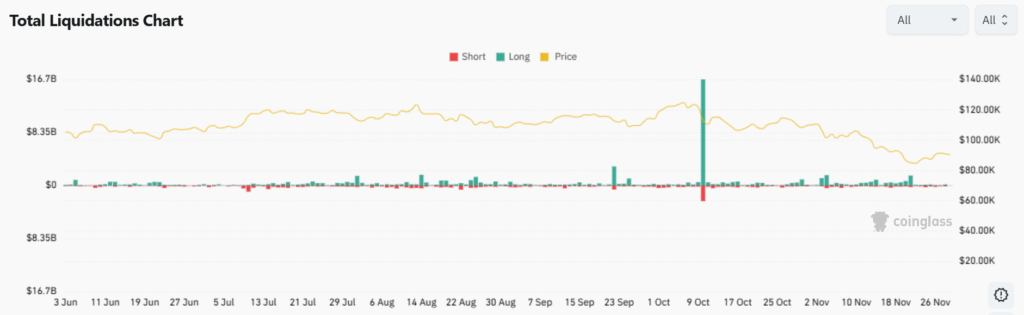 Cryptocurrency Weekly Price Prediction: Is BTC, ETH, and XRP’s Rebound Reliable? 3 Position Liquidations 29112025