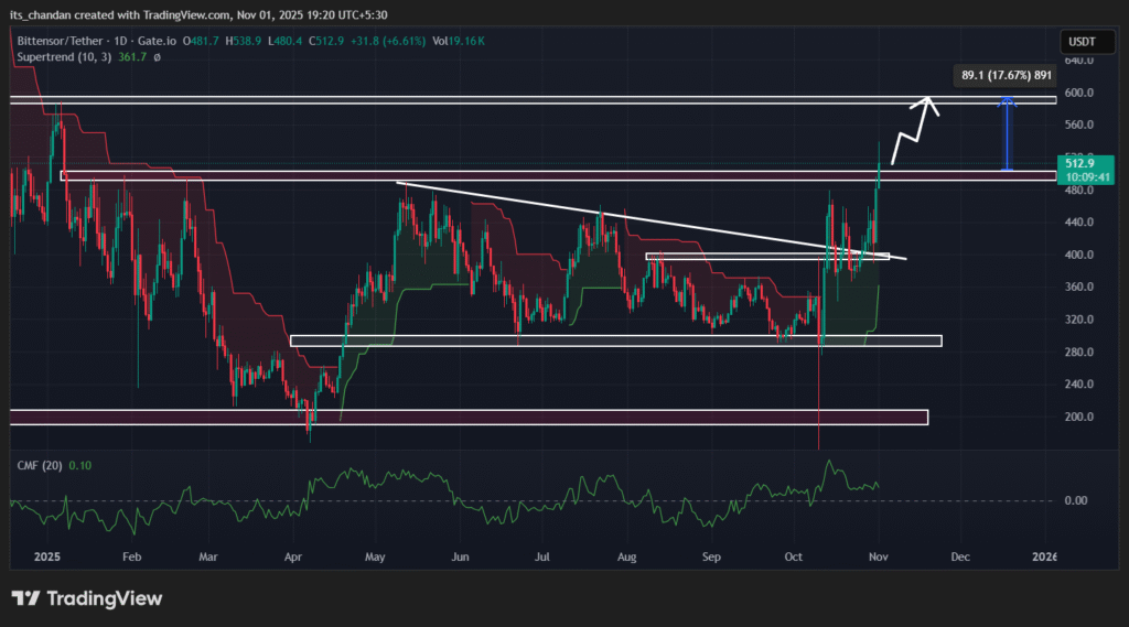 Bittensor (TAO) Smashes 10-Month Resistance, $600 Target in Sight 2 Bittensor (TAO) Daily Chart
