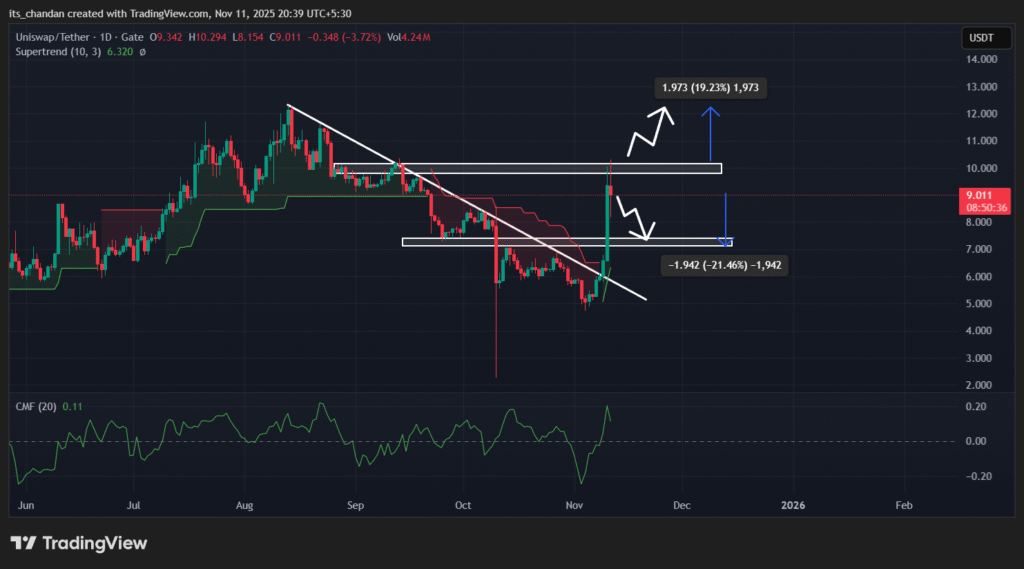 Is Uniswap Bull Run Over? Whale Dumps $10.5 Million in UNI Tokens! 2 UNIUSDT 2025 11 11 20 39 25 1