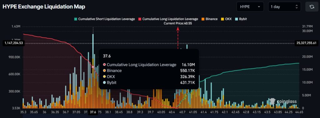 Whales Return to Hyperliquid (HYPE), Pour In $14 Million: Big Move Ahead? 3 WhatsApp Image 2025 11 07 at 13.44.17