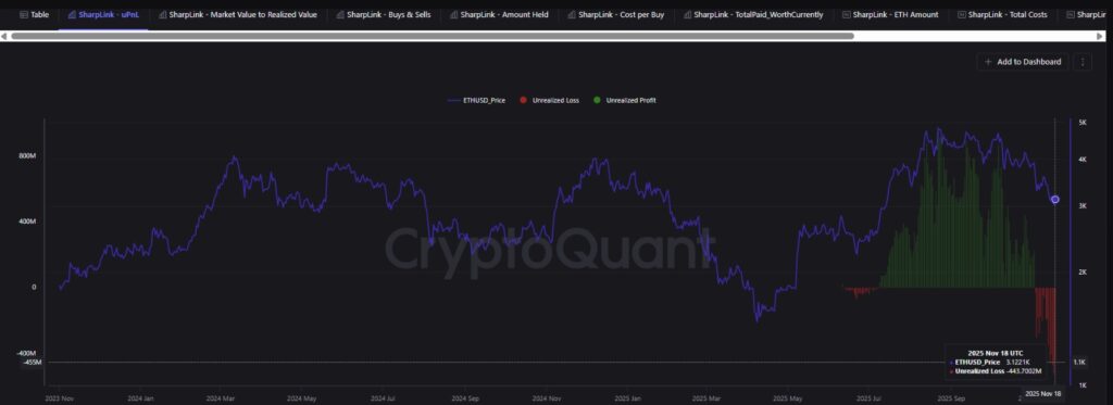 Is SharpLink Selling Its Ethereum Reserves? $33.5Million ETH Transfers Raise Alarm! 2 WhatsApp Image 2025 11 20 at 16.36.15