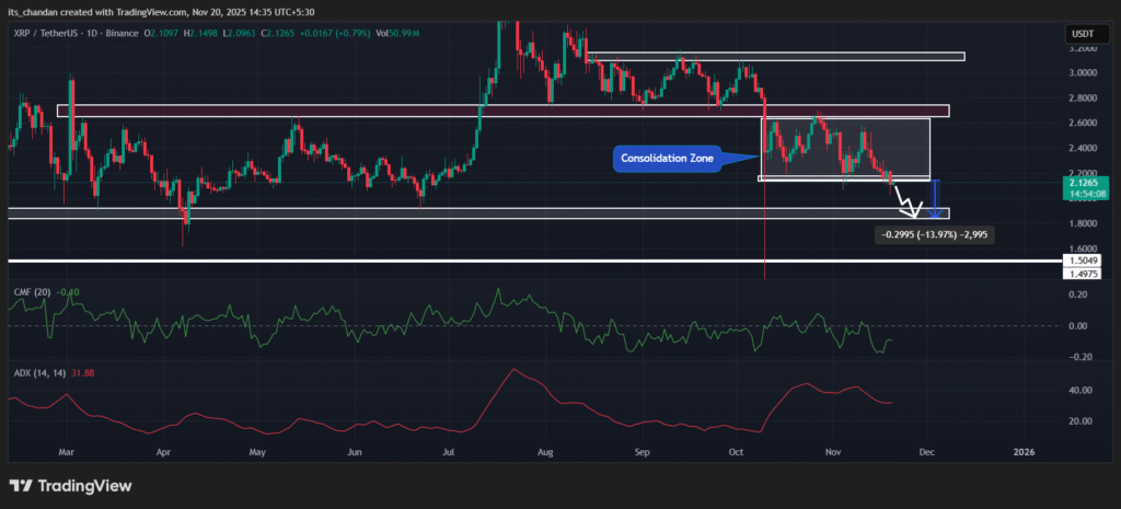 XRP Short Bets Soar to $102 Million: Is It a Sign of More pain Ahead! 4 XRPUSDT 2025 11 20 14 35 53
