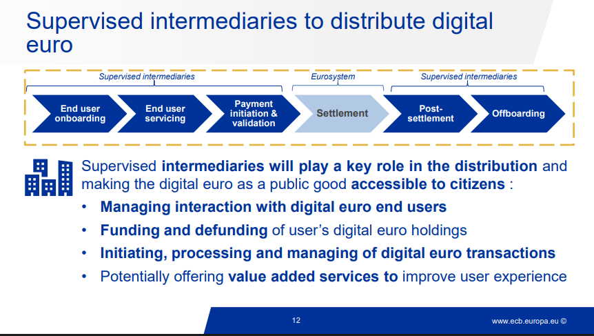 Italian Banks Back Digital Euro But Warn of Trouble Ahead; What’s Going On? 3 Digital Euro